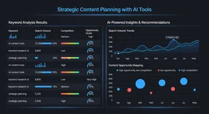 Keyword analysis dashboard showing search volume competition levels and content opportunity data, strategic content planning visualization
