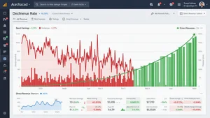 A dashboard showing declining ad revenue rates over time with volatile monthly earnings, contrasted against stable direct revenue streams showing consistent growth