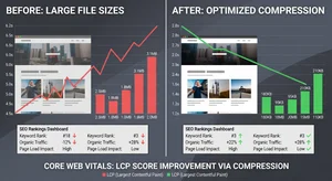 Image Compression for Core Web Vitals: Fix LCP Scores & Improve SEO Rankings 2026