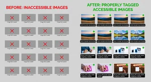 Comparison showing inaccessible images versus properly tagged accessible images with clear descriptions