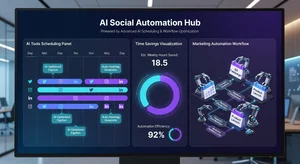 Social Media Automation with AI: 10 Ways to Save 80% Time in 2026