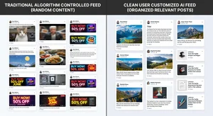 Comparison of traditional algorithm controlled feed versus user customized AI feed