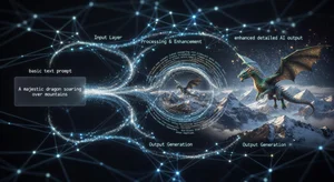 AI Prompt Enhancement Techniques: Transform Basic Prompts for Better AI Outputs 2026