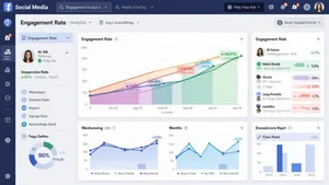 Social media analytics dashboard showing engagement rate improvements over six month period after implementing AI tools