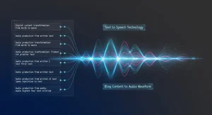 Convert Blog Articles to Voice and Video — Best Tools + Strategy