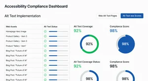 Professional accessibility compliance dashboard showing implementation progress