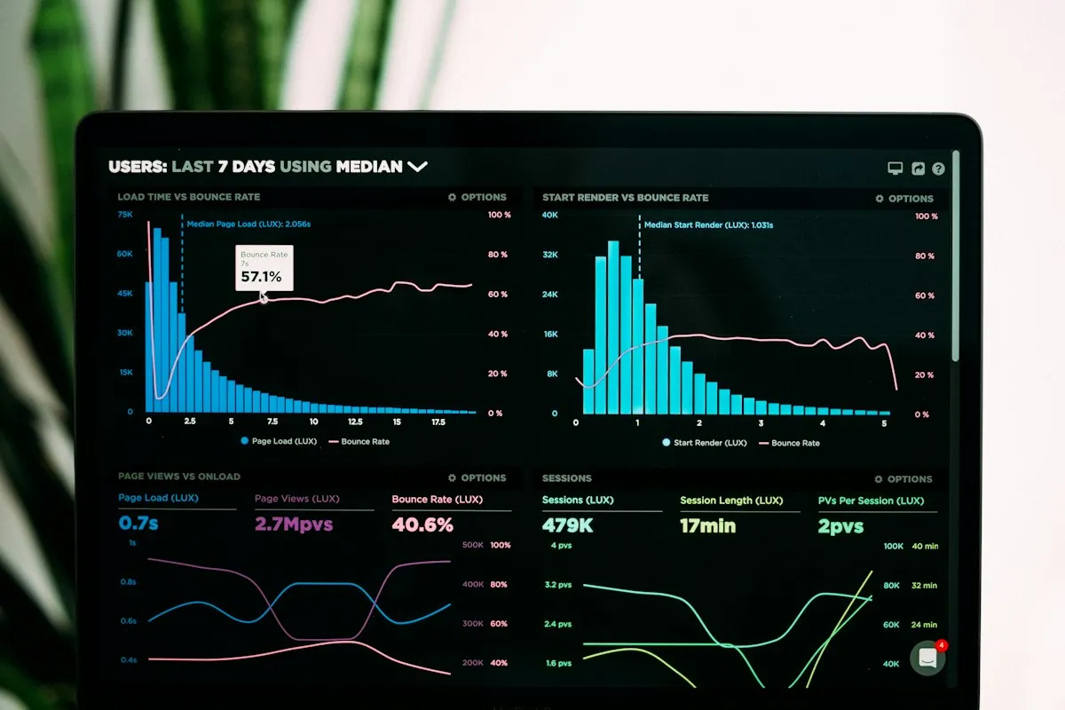 Analytics dashboard showing blog post click through rate improvements from optimized titles