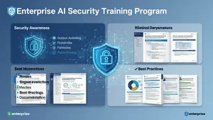 Security architecture diagram showing layered defenses for AI applications