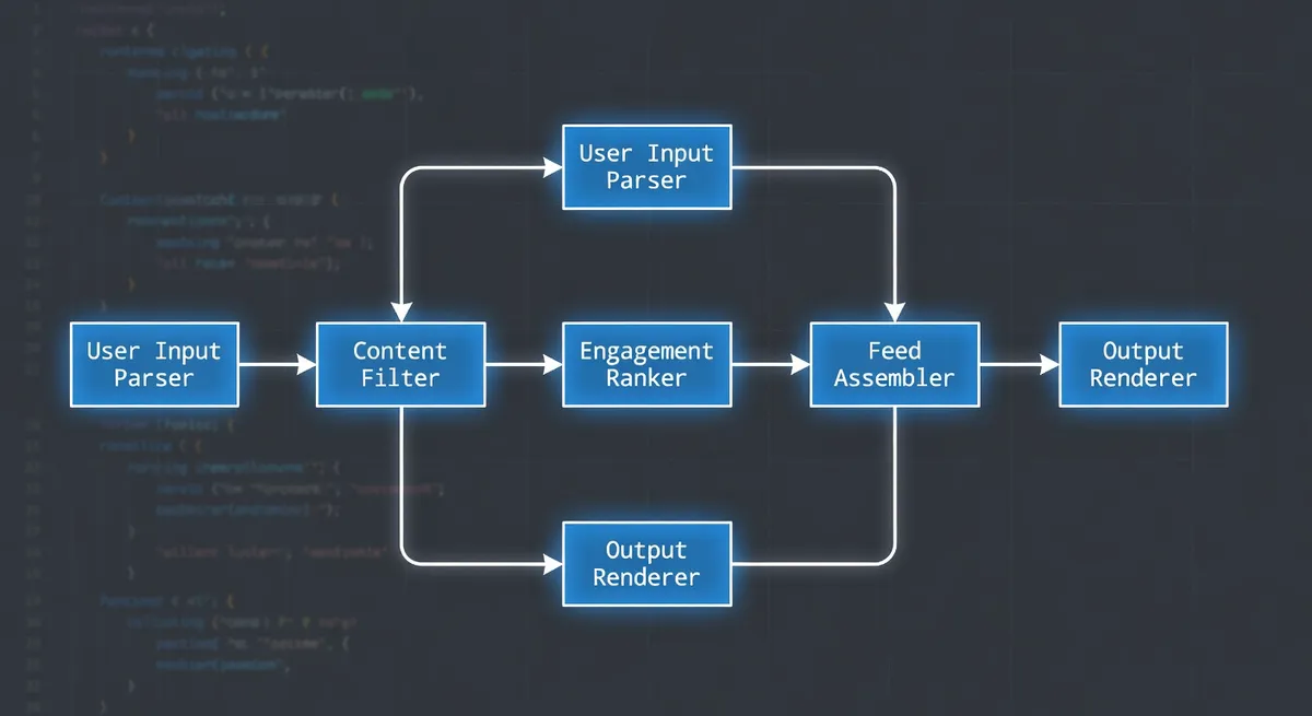 Open source algorithm visualization showing transparent feed logic flow