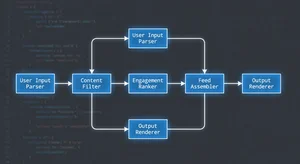 Open source algorithm visualization showing transparent feed logic flow