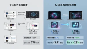 Split screen comparison showing traditional content creation workflow versus AI assisted workflow with time stamps and efficiency metrics