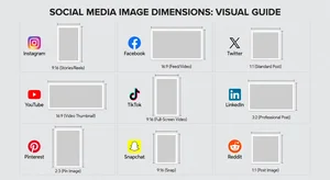 Visual guide showing social media platforms with their different image aspect ratio requirements displayed in a clean grid layout