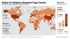 Industry-specific adoption rates and primary use cases visualization