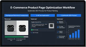 E-commerce product optimization workflow on screen showing background removal compression and alt text process being applied systematically for better rankings
