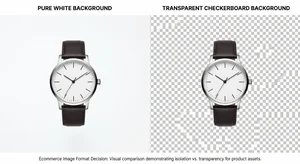 White Background vs Transparent Background for Product Photos