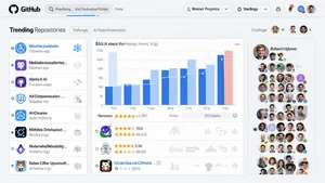 Performance comparison showing open source models competing with proprietary alternatives