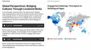 A multilingual content page layout showing an English article with Arabic and Japanese audio player widgets embedded, alongside a heatmap showing how international visitors spend significantly more time on pages with native language audio options